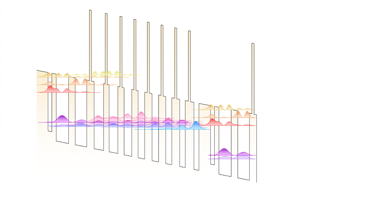 mirSense kuantum kaskat lazer bant diyagramı