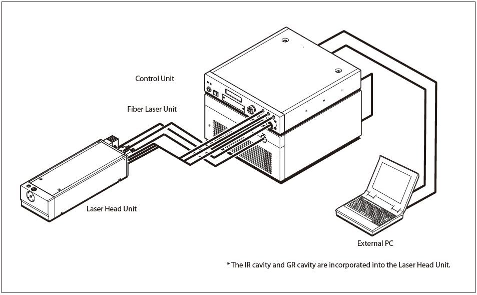 oxide-frequad-hp-system-architecture OXIDE Frequad-HP lazer sistem konfigürasyonu